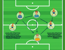 Analisis Strategi Pertandingan Sepak Bola Futsal Tingkat Pemula