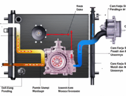 Cara Kerja Sistem Pendingin Mobil dan Masalah Umumnya