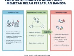 Sejarah Kelam Politik Identitas dan Cara Mencegahnya Agar Tidak Memecah Belah Persatuan Bangsa
