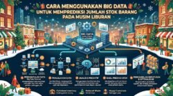 Cara Menggunakan Big Data Untuk Memprediksi Jumlah Stok Barang Pada Musim Liburan