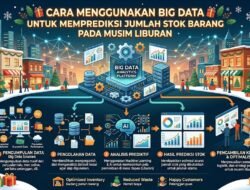 Cara Menggunakan Big Data Untuk Memprediksi Jumlah Stok Barang Pada Musim Liburan