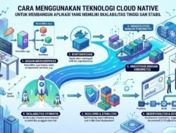 Cara Menggunakan Teknologi Cloud Native Untuk Membangun Aplikasi Yang Memiliki Skalabilitas Tinggi Dan Stabil