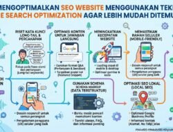Cara Mengoptimalkan SEO Website Menggunakan Teknologi Voice Search Optimization Agar Lebih Mudah Ditemukan
